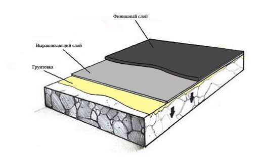 Эпоксидное покрытие пола
